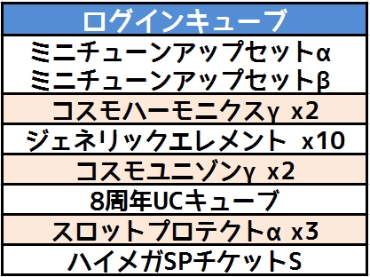画像ギャラリー No.002のサムネイル画像 / 「コズミックブレイク」，新キャラクター「シャノン・ウィズバン」が登場