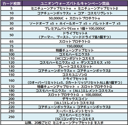 画像ギャラリー No.005のサムネイル画像 / 「コズミックブレイク」，新キャラクター「シャノン・ウィズバン」が登場