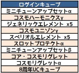 画像ギャラリー No.002のサムネイル画像 / 「コズミックブレイク」にビクトリーオーダーのアイテム交換所が5月2日に実装