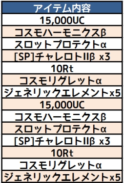 画像ギャラリー No.003のサムネイル画像 / 「コズミックブレイク」にビクトリーオーダーのアイテム交換所が5月2日に実装