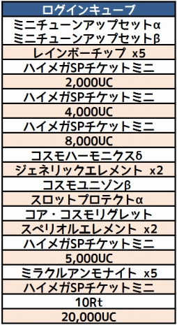 画像ギャラリー No.002のサムネイル画像 / 「コズミックブレイク」,テレーゼ【Slot1】などが登場する「リミテッド UC ガラポン」が実装