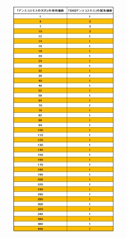 画像ギャラリー No.003のサムネイル画像 / 「コズミックブレイク」,テレーゼ【Slot1】などが登場する「リミテッド UC ガラポン」が実装