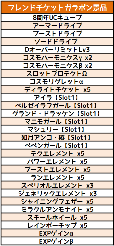 画像ギャラリー No.002のサムネイル画像 / 「コズミックブレイク」,ビクトリーオーダー交換ラインナップに「アイヴィス」が登場