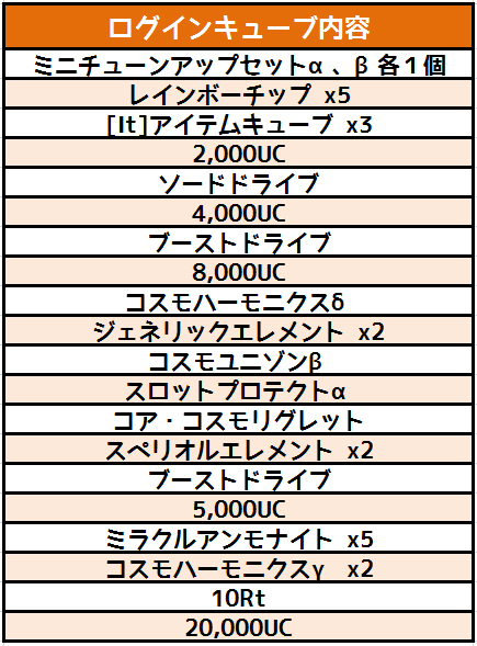 画像ギャラリー No.004のサムネイル画像 / 「コズミックブレイク」,ビクトリーオーダー交換ラインナップに「アイヴィス」が登場