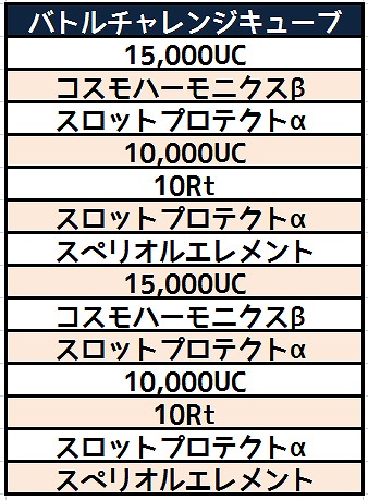 画像ギャラリー No.001のサムネイル画像 / 「コズミックブレイク」,バトルチャレンジキューブ&エンジェル学園購買部のラインナップが更新