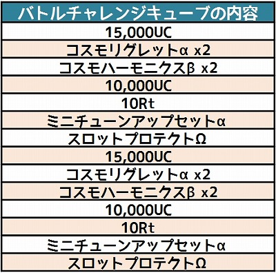 画像ギャラリー No.002のサムネイル画像 / 「コズミックブレイク」ミナリ&アスフィからアイテムを入手。7月13日から実施