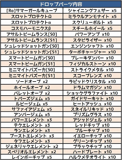 画像ギャラリー No.004のサムネイル画像 / 「コズミックブレイク」ミナリ&アスフィからアイテムを入手。7月13日から実施