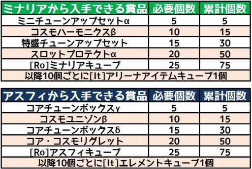 ���������꡼ No.005�Υ���ͥ������ / �֥����ߥå��֥쥤���׿���������奭��餬�о줹�륵�ޡ����Ρ�����ݥ󤬳���