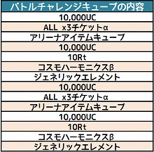 画像ギャラリー No.002のサムネイル画像 / 「コズミックブレイク」,“リミテッドUCガラポン”が登場