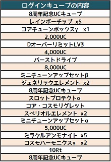 画像ギャラリー No.003のサムネイル画像 / 「コズミックブレイク」,“リミテッドUCガラポン”が登場