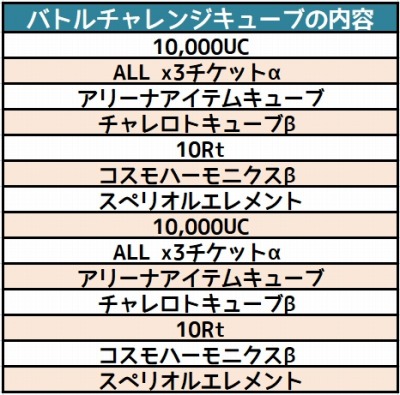 画像ギャラリー No.001のサムネイル画像 / 「コズミックブレイク」,9月21日のアップデートで「バトルチャレンジキューブ」を更新
