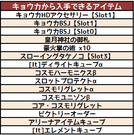 画像ギャラリー No.008のサムネイル画像 / 「コズミックブレイク」,「月讀京×VALKYRIAガラポン」が登場。各種キャンペーンもスタート