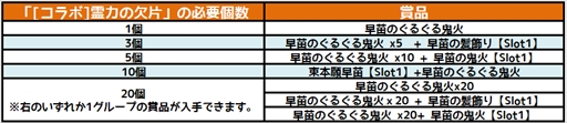 画像ギャラリー No.009のサムネイル画像 / 「コズミックブレイク」,TVアニメ「六畳間の侵略者!?」とのコラボイベントが復刻