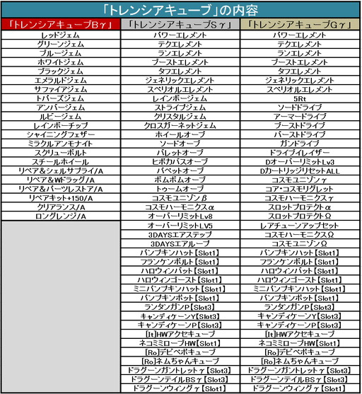 画像ギャラリー No.011のサムネイル画像 / 「コズミックブレイク」に「六畳間の侵略者!?」コラボイベントの第2弾が再登場