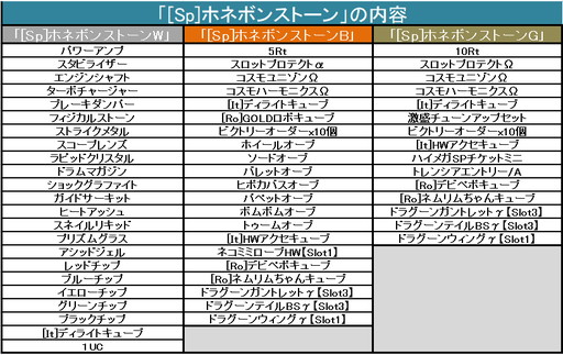 画像ギャラリー No.012のサムネイル画像 / 「コズミックブレイク」に「六畳間の侵略者!?」コラボイベントの第2弾が再登場