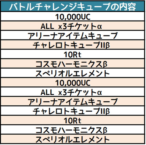 画像ギャラリー No.016のサムネイル画像 / 「コズミックブレイク」に「六畳間の侵略者!?」コラボイベントの第2弾が再登場