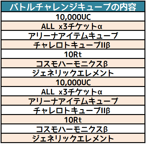 画像ギャラリー No.002のサムネイル画像 / 「コズミックブレイク」,皇月カグラ【Slot1】など人気キャラの出現するリミテッドUCガラポンが登場