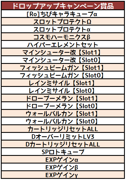 画像ギャラリー No.003のサムネイル画像 / 「コズミックブレイク」,皇月カグラ【Slot1】など人気キャラの出現するリミテッドUCガラポンが登場