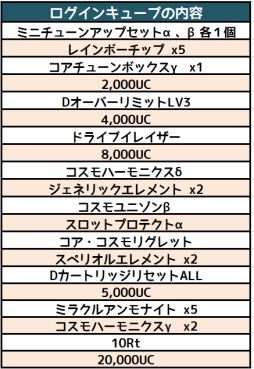 画像ギャラリー No.004のサムネイル画像 / 「コズミックブレイク」に新機能「ワンダークラフト」が11月9日に実装
