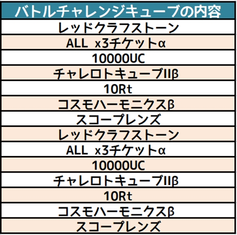 ꡼ No.004Υͥ / ֥ߥå֥쥤ס˥󥦥Хȥ륭ڡʤɤ򳫺 