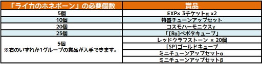 画像ギャラリー No.003のサムネイル画像 / 「コズミックブレイク」で犬型ロボを入手できるキャンペーンが明日開催