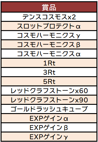 画像ギャラリー No.005のサムネイル画像 / 「コズミックブレイク」で犬型ロボを入手できるキャンペーンが明日開催