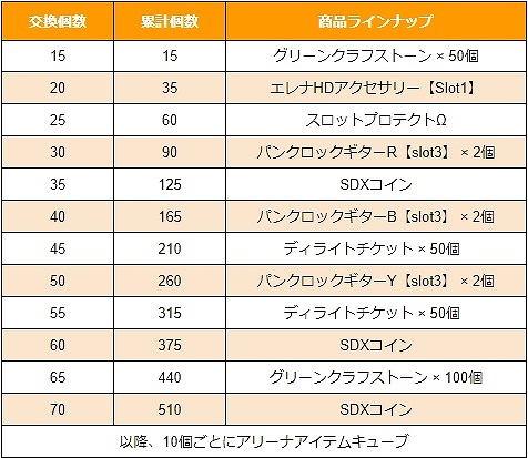 画像ギャラリー No.005のサムネイル画像 / 「コズミックブレイク」,新キャラクター「エレナ・オルタネイト」を4月19日に実装