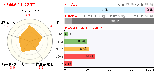 読者レビュー コズミックブレイク Pc 4gamer