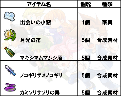 ���������꡼ No.005�Υ���ͥ������ / �֥��åȥ���ץ�2�ס���򼫺ߤ���뿷����������ζ���Բ���о�