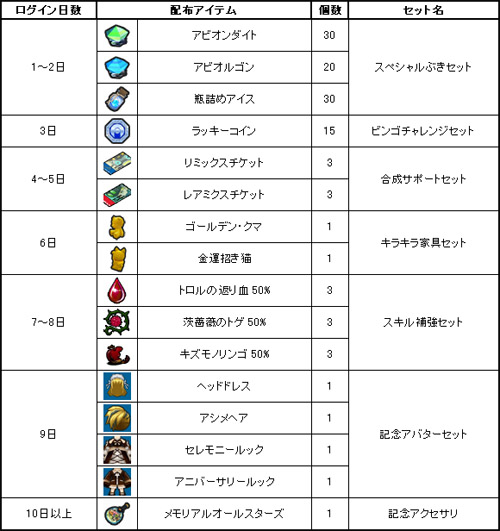 ���������꡼ No.008�Υ���ͥ������ / �֥��åȥ���ץ�2��3��ǯ��ǰ������������Υǥ����󥳥�ƥ��Ȥ�ץ쥼��Ȥ�