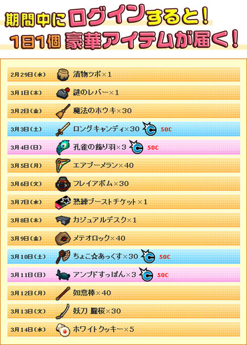 ���������꡼ No.002�Υ���ͥ������ / �֥��åȥ���ץ�2�ס�������������֥ɥ��륻���ȥ饤������פ�3��1�����ɲ�