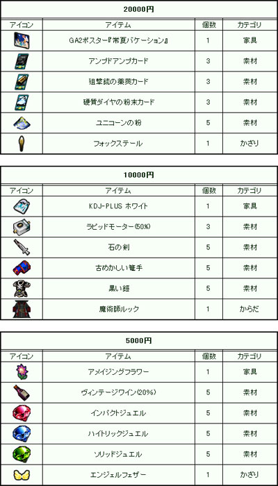 ���������꡼ No.004�Υ���ͥ������ / �֥��åȥ���ץ�2�ס����Ȥ���뻰����ο��������֥ݥ����ɥ�פ�30�����ɲ�