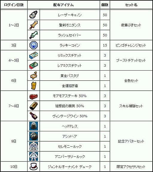 ���������꡼ No.008�Υ���ͥ������ / �֥��åȥ���ץ�2��4��ǯ��ǰ����7�ĥ����ڡ���11��1�����鳫�Ϥ�