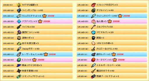 ���������꡼ No.004�Υ���ͥ������ / �֥��åȥ���ץ�2�ס�ɹ�η뾽����Ф��뿷���������꤬5��9���˼���