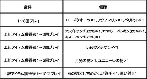 ���������꡼ No.002�Υ���ͥ������ / �֥��åȥ���ץ�2�ס�������������֥�������顦����ե륨�󥹡פ��о�