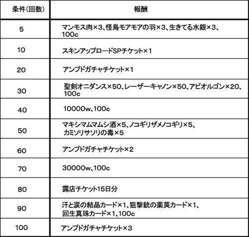 ���������꡼ No.003�Υ���ͥ������ / �֥��åȥ���ץ�2�ס�������������֥�������顦����ե륨�󥹡פ��о�