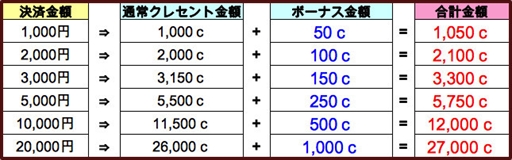 画像ギャラリー No.003のサムネイル画像 / 「ゲットアンプド2」，サービス開始8周年を記念した9つのキャンペーンを開催