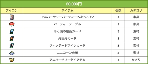 画像ギャラリー No.004のサムネイル画像 / 「ゲットアンプド2」，サービス開始8周年を記念した9つのキャンペーンを開催