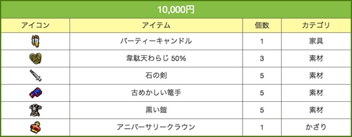 画像ギャラリー No.005のサムネイル画像 / 「ゲットアンプド2」，サービス開始8周年を記念した9つのキャンペーンを開催