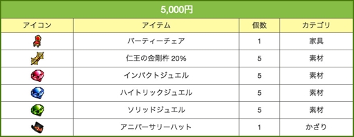 画像ギャラリー No.006のサムネイル画像 / 「ゲットアンプド2」，サービス開始8周年を記念した9つのキャンペーンを開催