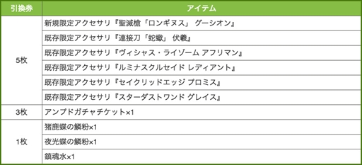 画像ギャラリー No.010のサムネイル画像 / 「ゲットアンプド2」，サービス開始8周年を記念した9つのキャンペーンを開催