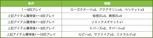 画像ギャラリー No.012のサムネイル画像 / 「ゲットアンプド2」，サービス開始8周年を記念した9つのキャンペーンを開催