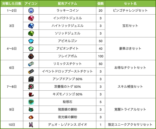 画像ギャラリー No.015のサムネイル画像 / 「ゲットアンプド2」，サービス開始8周年を記念した9つのキャンペーンを開催