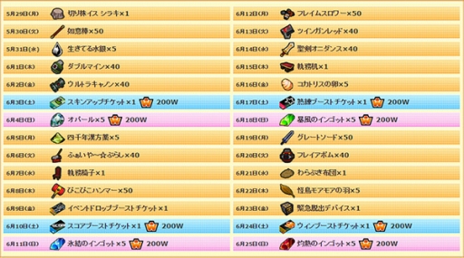 ���������꡼ No.005�Υ���ͥ������ / �֥��åȥ���ץ�2�ס������������꡼���ɲä�ޤॢ�åץǡ��Ȥ�5��18���˼»�