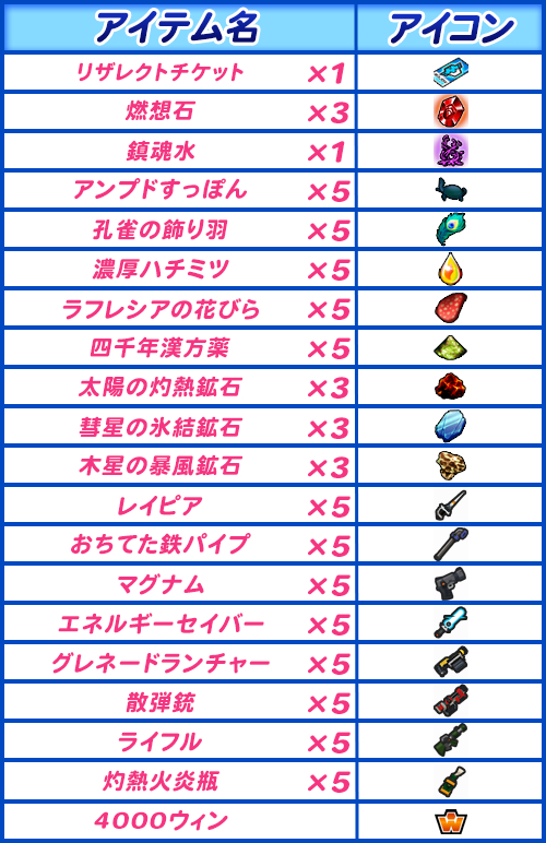 ꡼ No.001 | ֥åȥץ2פǥᥬեȥ쥸㡼ϥȥڡ76鳫