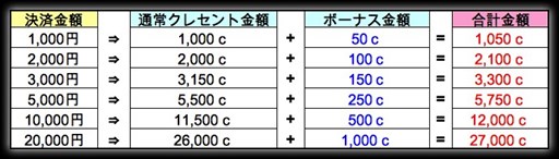 画像ギャラリー No.003のサムネイル画像 / 「ゲットアンプド2」，7月20日のアップデートから多数のキャンペーンを開始