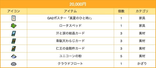 画像ギャラリー No.004のサムネイル画像 / 「ゲットアンプド2」，7月20日のアップデートから多数のキャンペーンを開始