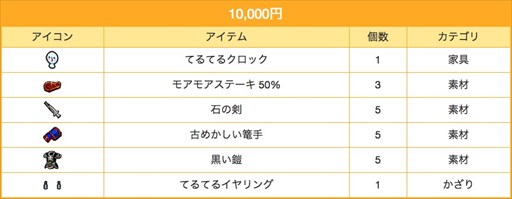 画像ギャラリー No.005のサムネイル画像 / 「ゲットアンプド2」，7月20日のアップデートから多数のキャンペーンを開始