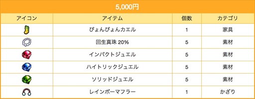 画像ギャラリー No.006のサムネイル画像 / 「ゲットアンプド2」，7月20日のアップデートから多数のキャンペーンを開始