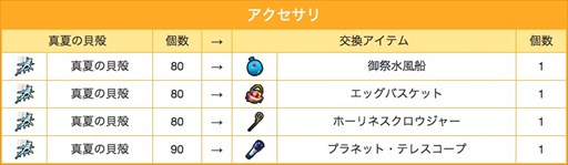 画像ギャラリー No.010のサムネイル画像 / 「ゲットアンプド2」，7月20日のアップデートから多数のキャンペーンを開始